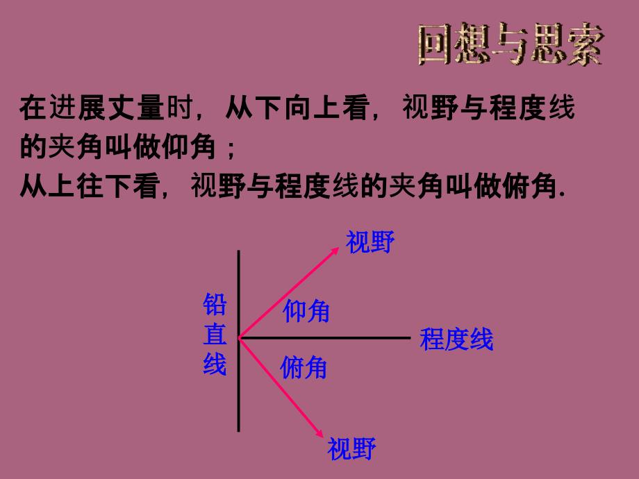 两锐角之间的关系ppt课件_第3页