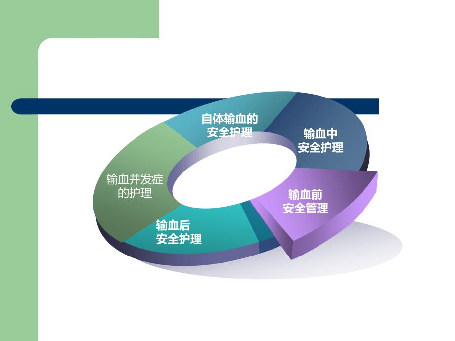 手术室输血安全课件.ppt_第3页