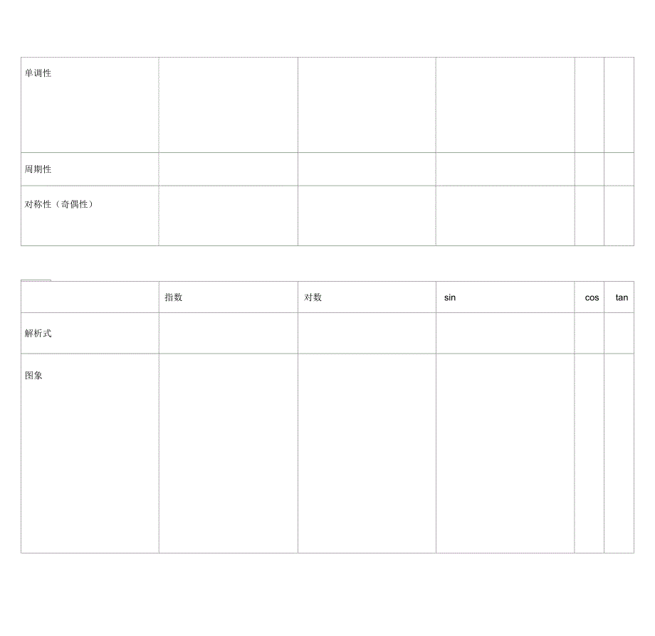 基本初等函数归纳(表格)_第2页