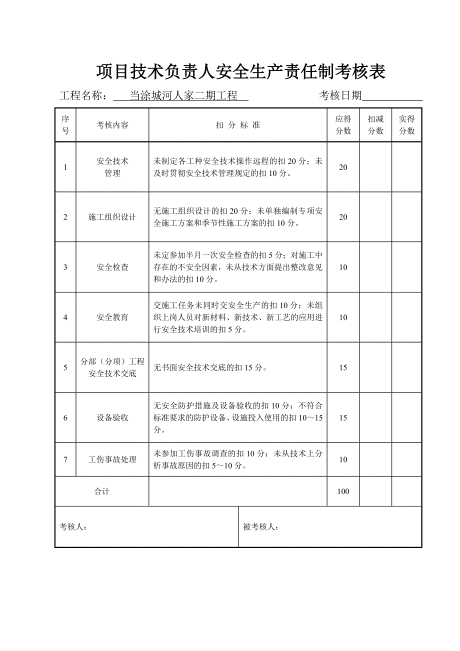 建筑工程安全生产责任制考核表_第2页