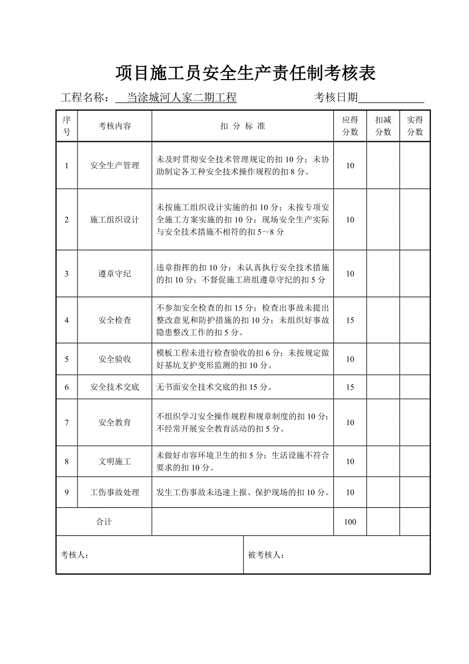 建筑工程安全生产责任制考核表_第3页