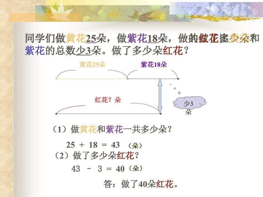 全日制聋校实验教材数学第八册_第5页