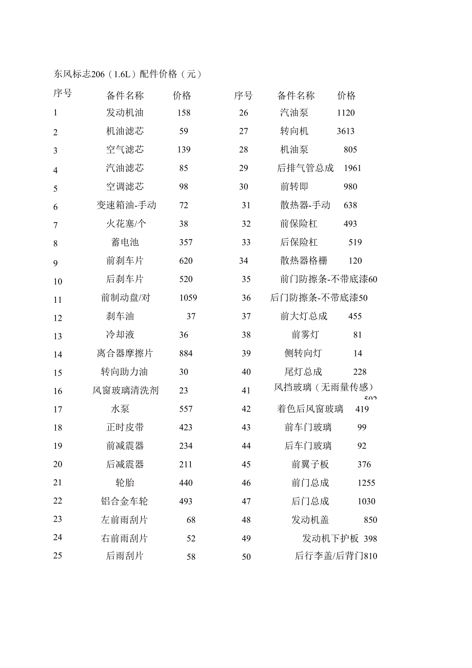 标致206配件和工时费用_第1页