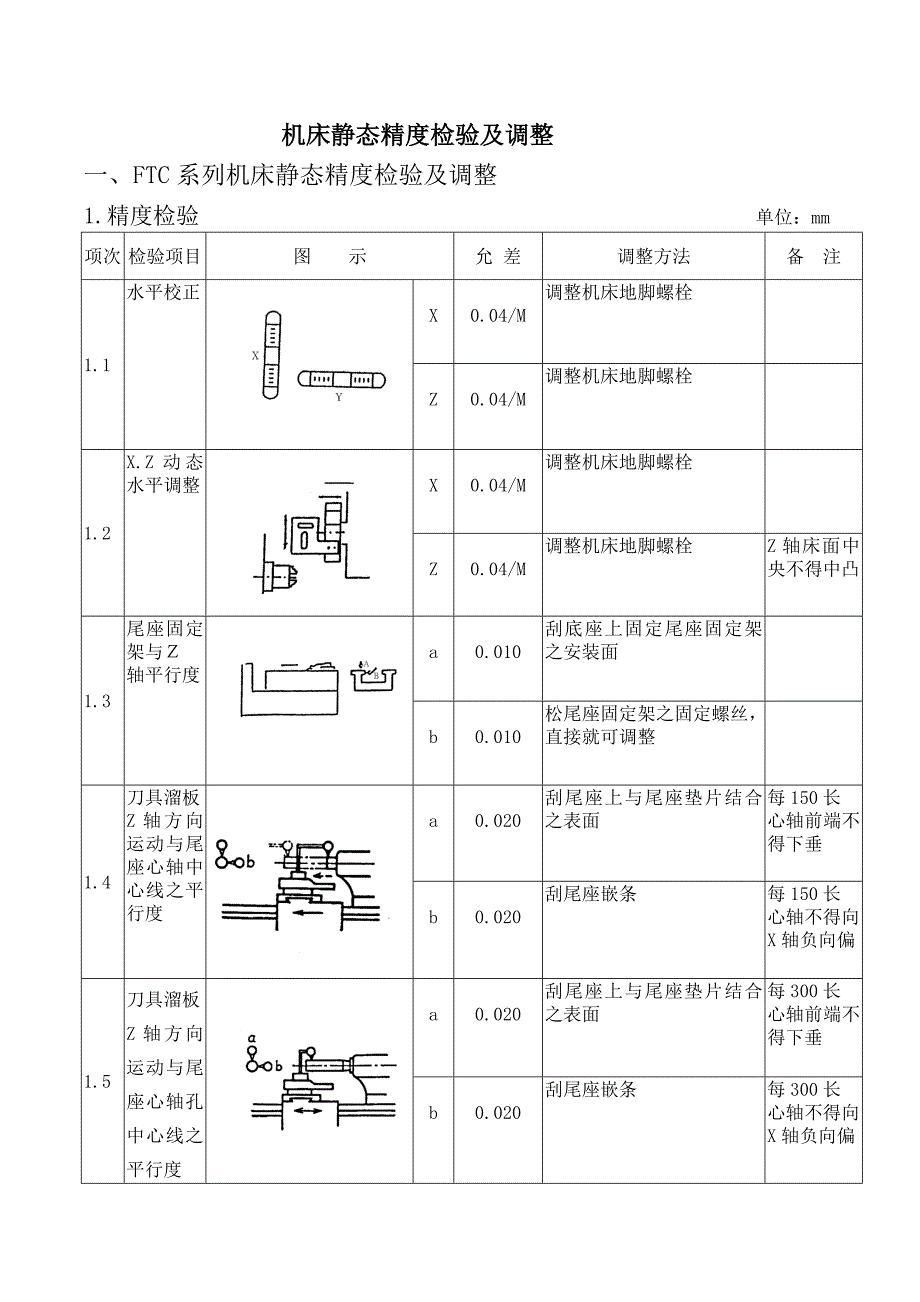 机床静态精度检验及调整.doc_第1页