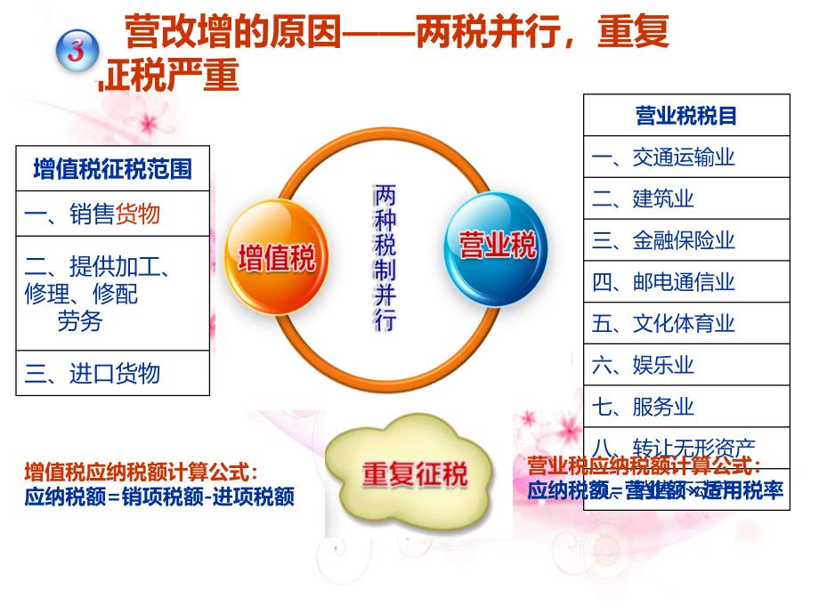 营改增政策解读_第2页