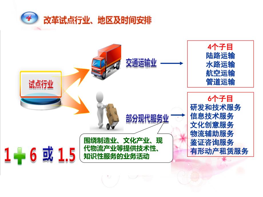 营改增政策解读_第4页