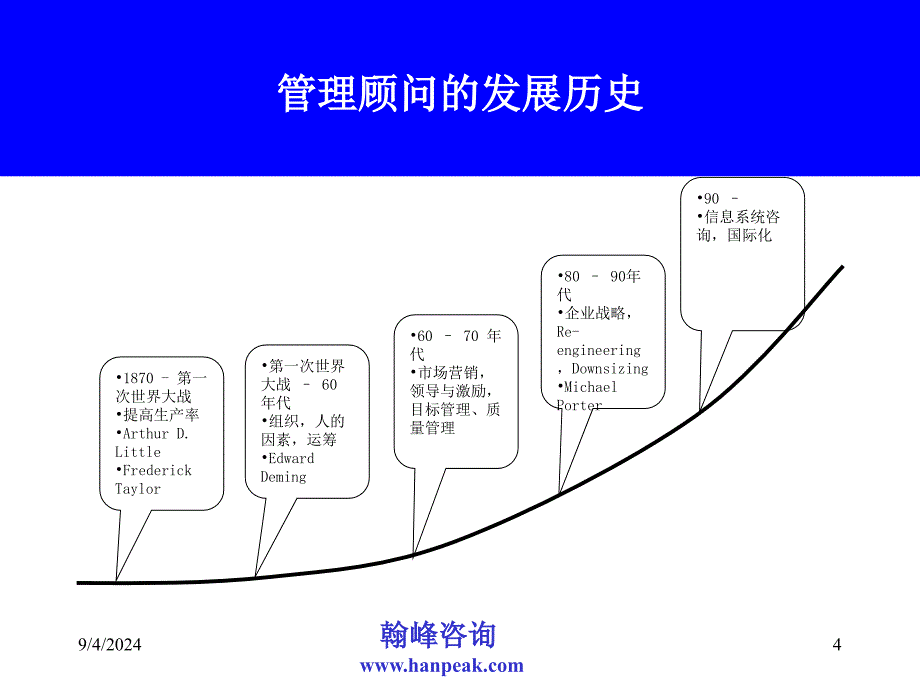 培训教材：顾问方法_第4页