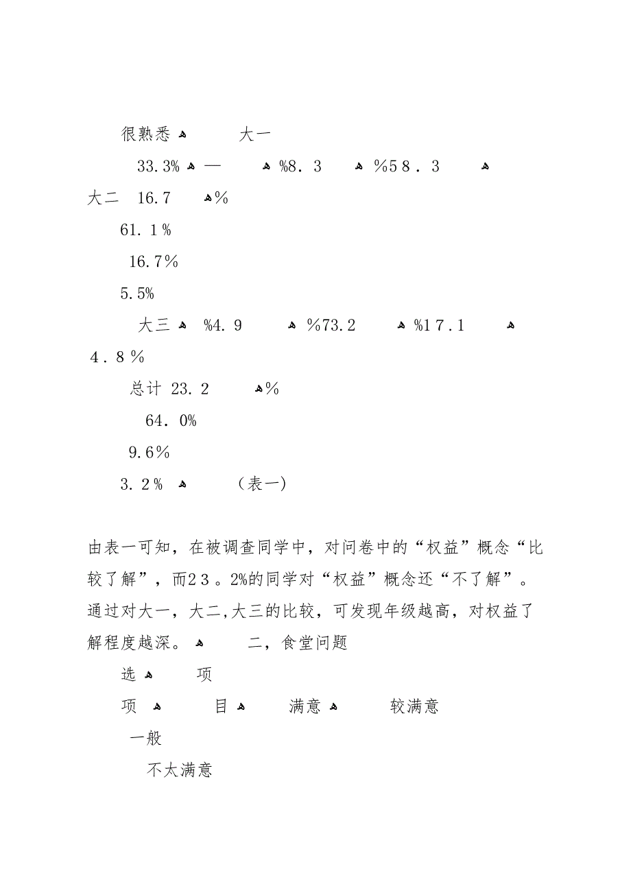 权益调查总结报告_第2页