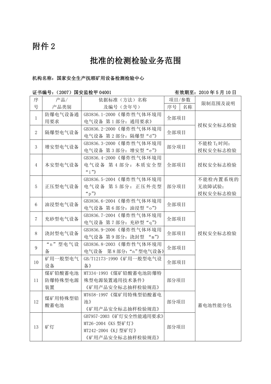 煤矿安全管理知识及业务管理_第1页