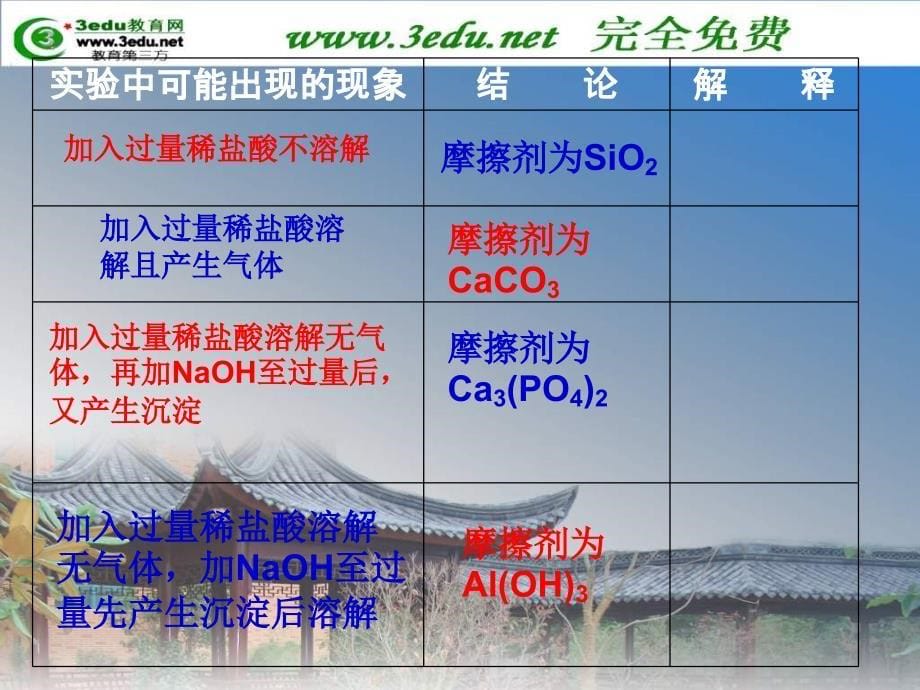 高二化学牙膏和火柴头中某些成分的检验.ppt_第5页