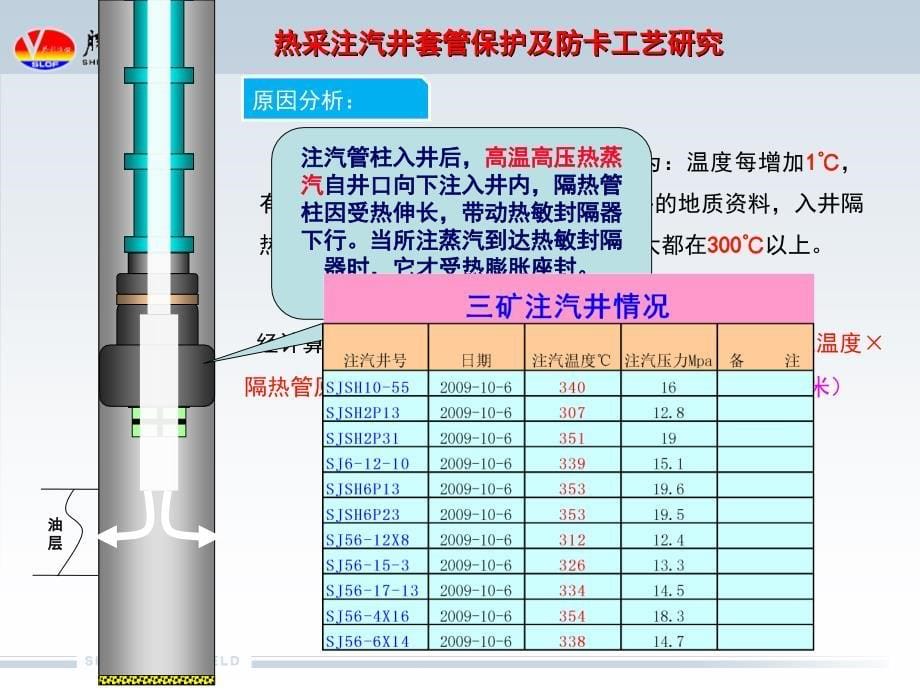 热采注汽井套管保护及防卡工艺研究PPT课件_第5页