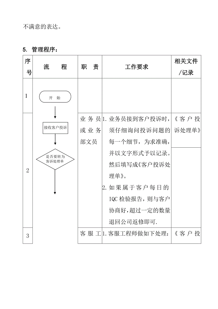 客户投诉管理流程_第2页