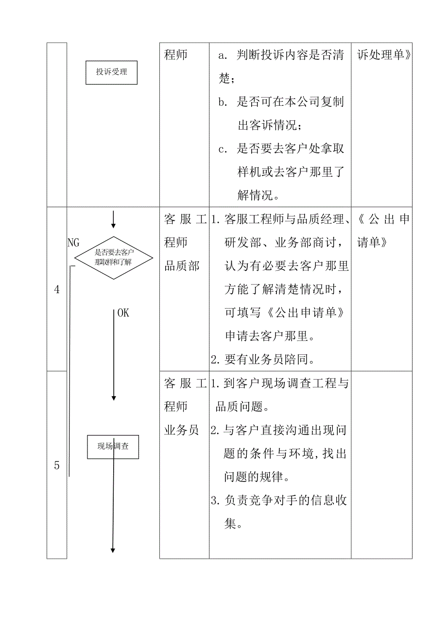 客户投诉管理流程_第3页