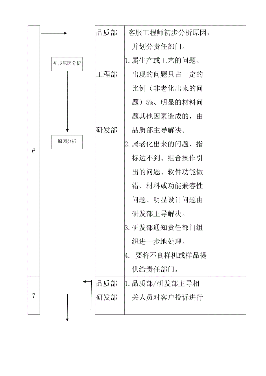 客户投诉管理流程_第4页