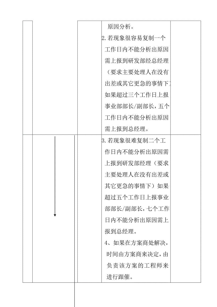 客户投诉管理流程_第5页