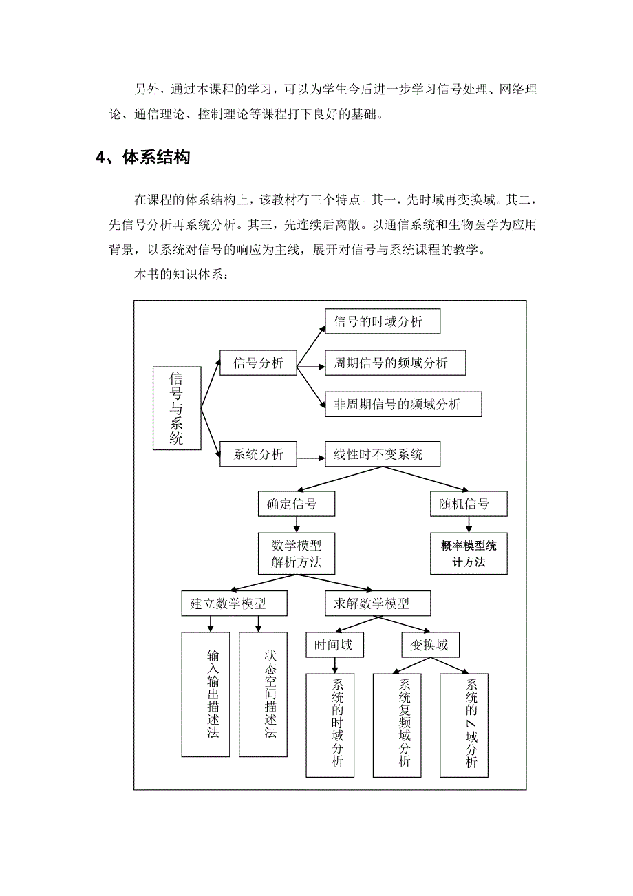 信号与系统分析导论_第2页