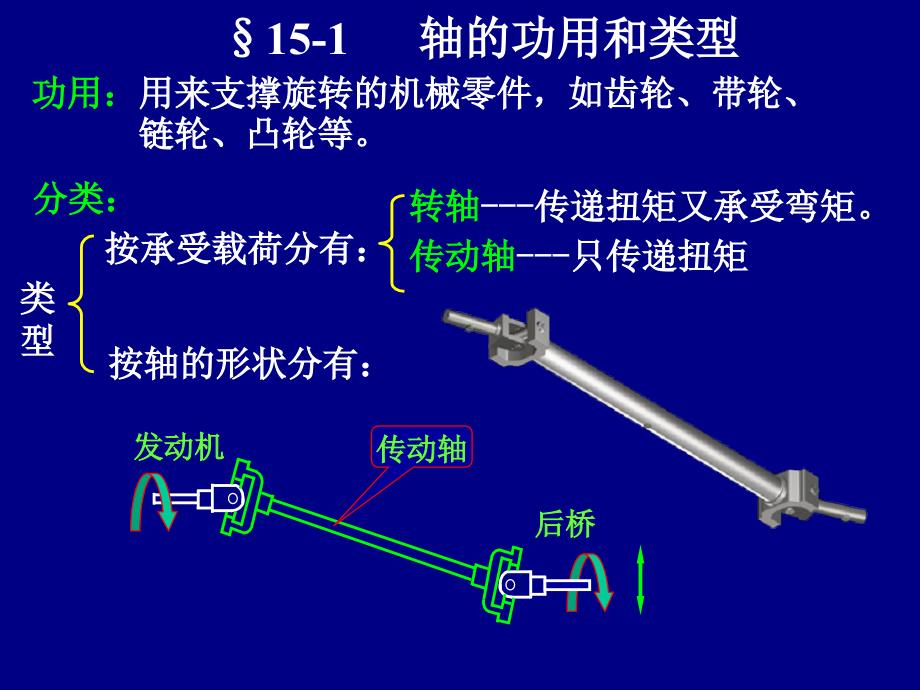 第5章轴5轴的功用和类型ppt课件_第3页