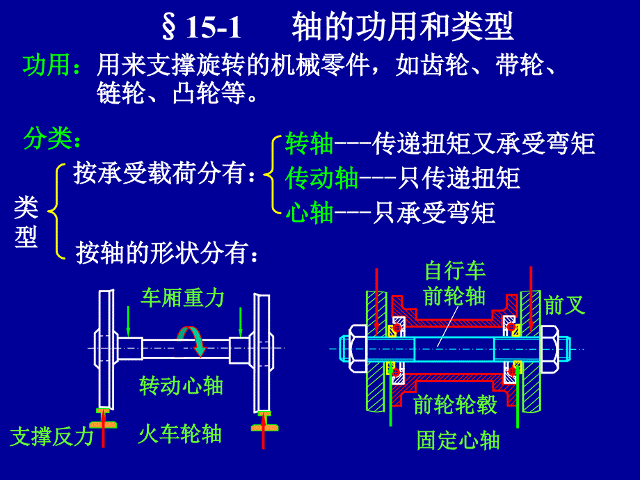 第5章轴5轴的功用和类型ppt课件_第4页