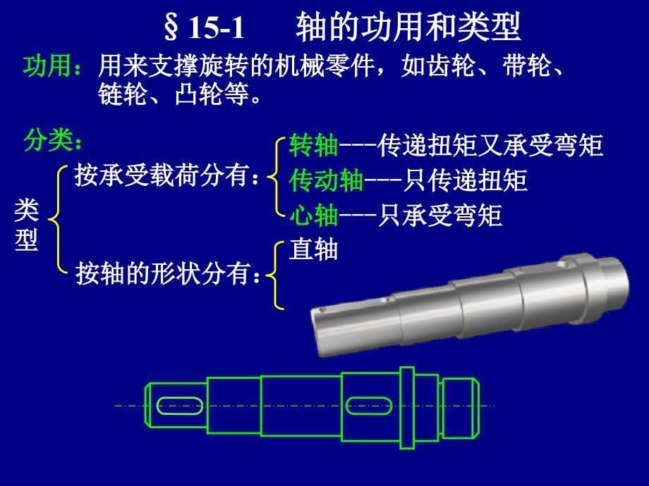 第5章轴5轴的功用和类型ppt课件_第5页