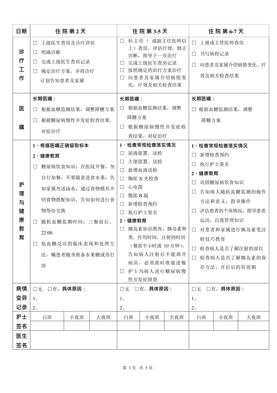 2型糖尿病_临床路径(最新整理)_第3页