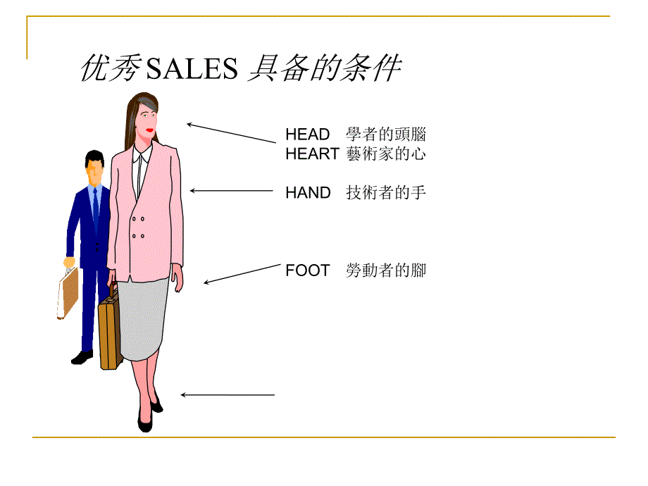 高级推销员销售技能培训.ppt_第4页