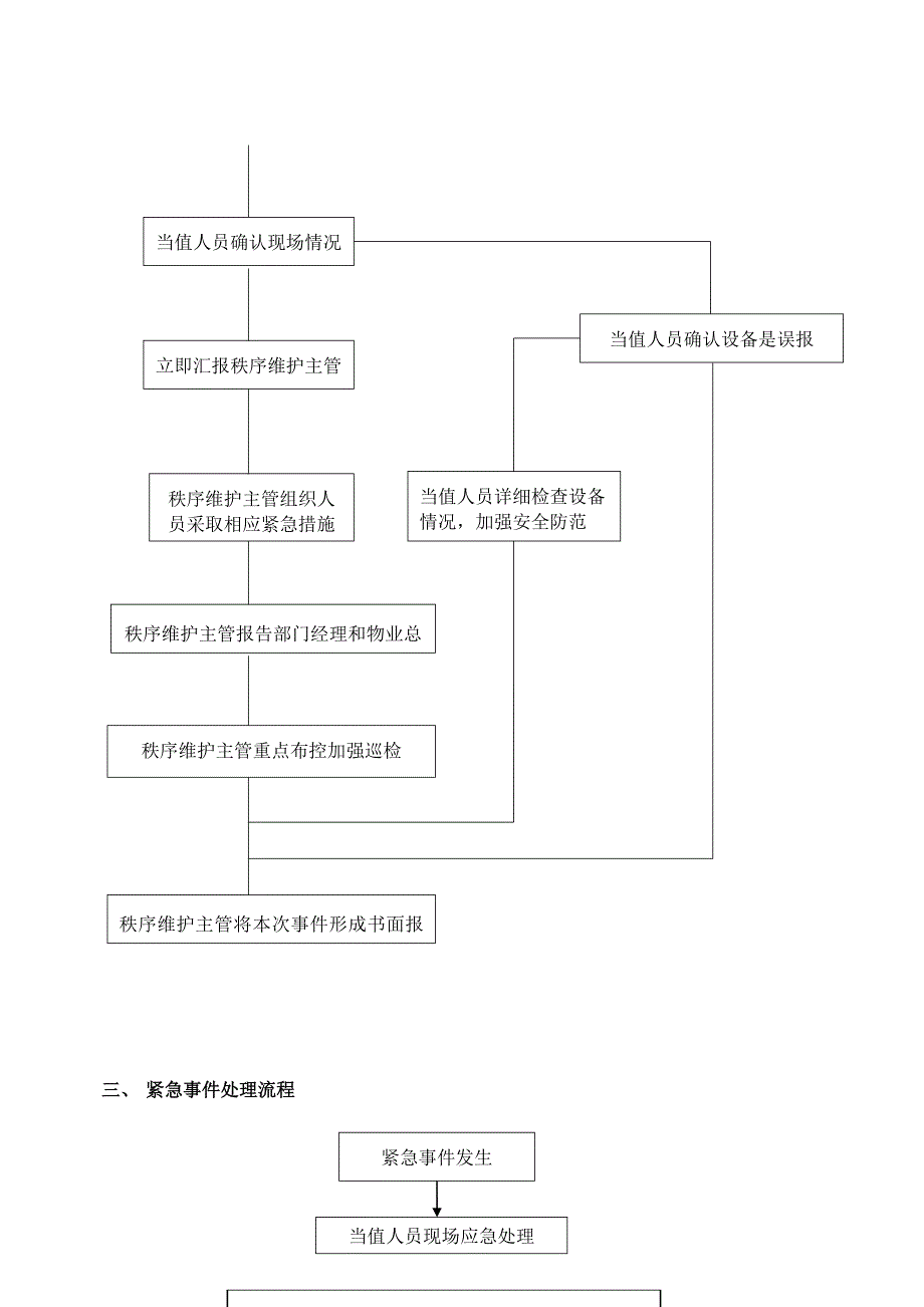 成都国际商城项目物业应急预案介绍(共23页)_第4页