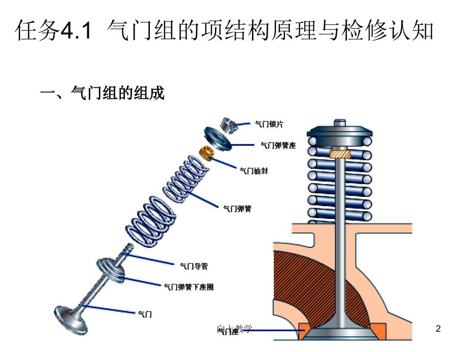 气门组的零件结构【竹菊书苑】_第2页