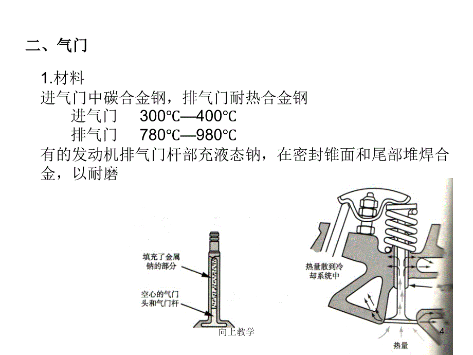 气门组的零件结构【竹菊书苑】_第4页