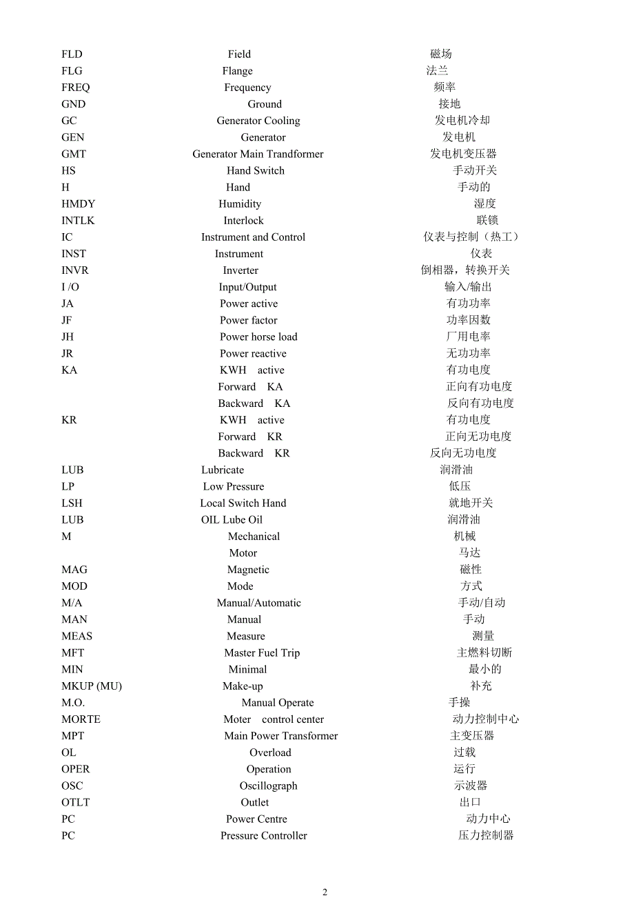 电气英文缩写_第2页