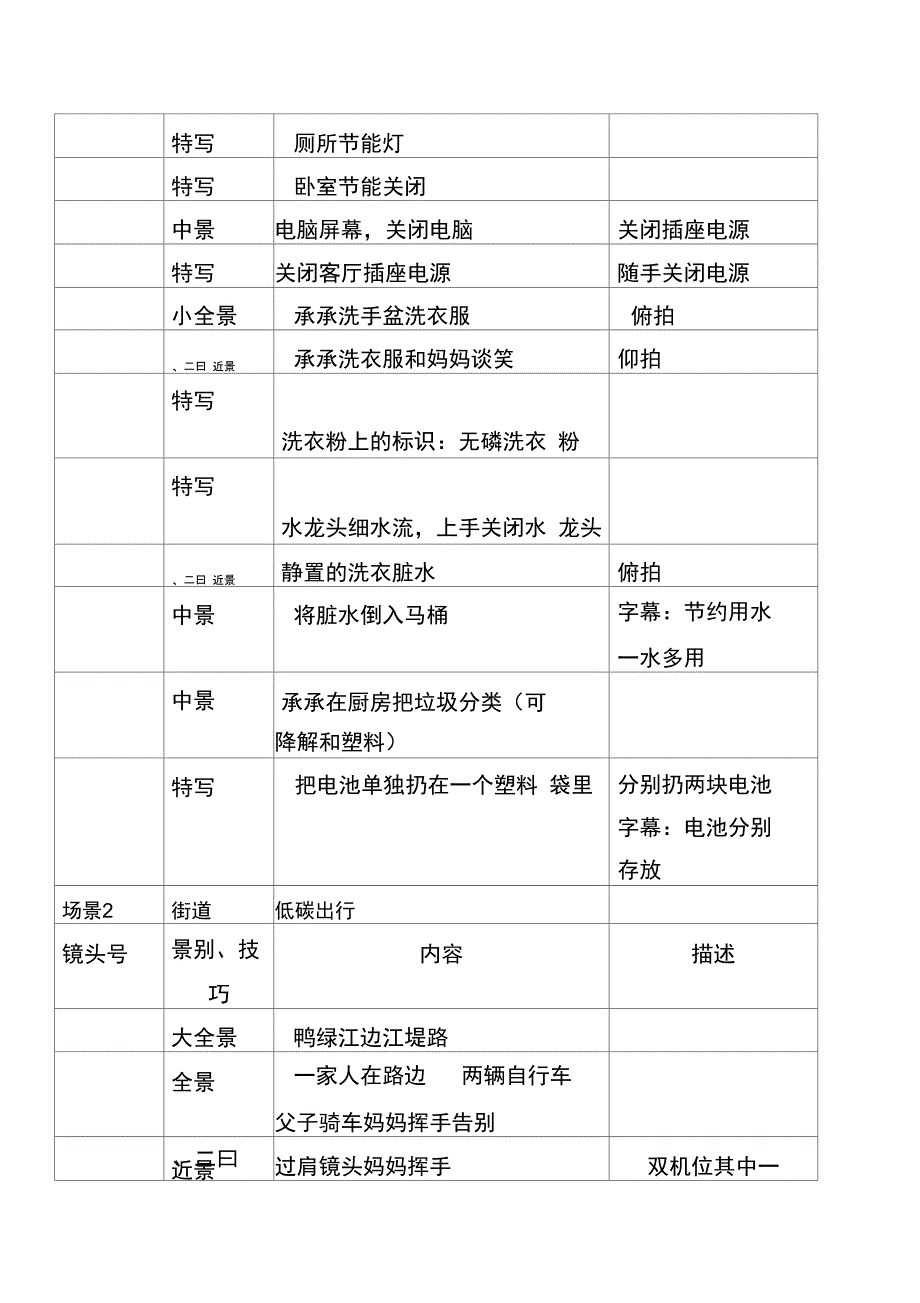 环保家庭短片分镜头剧本_第2页