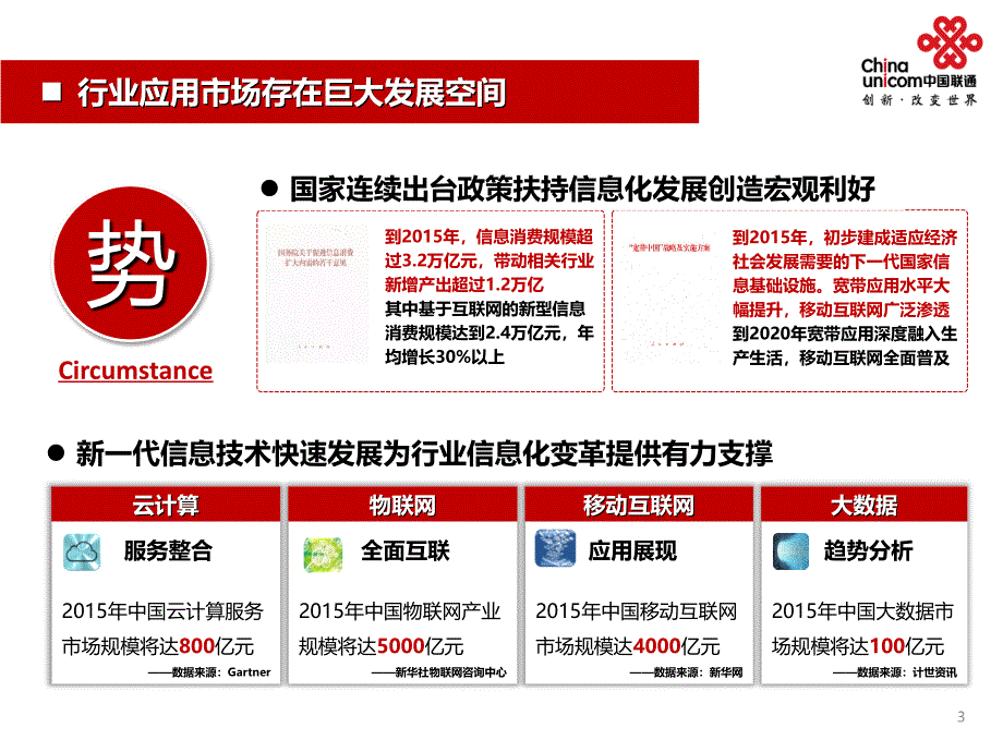 中国联通行业应用发展思路_第3页