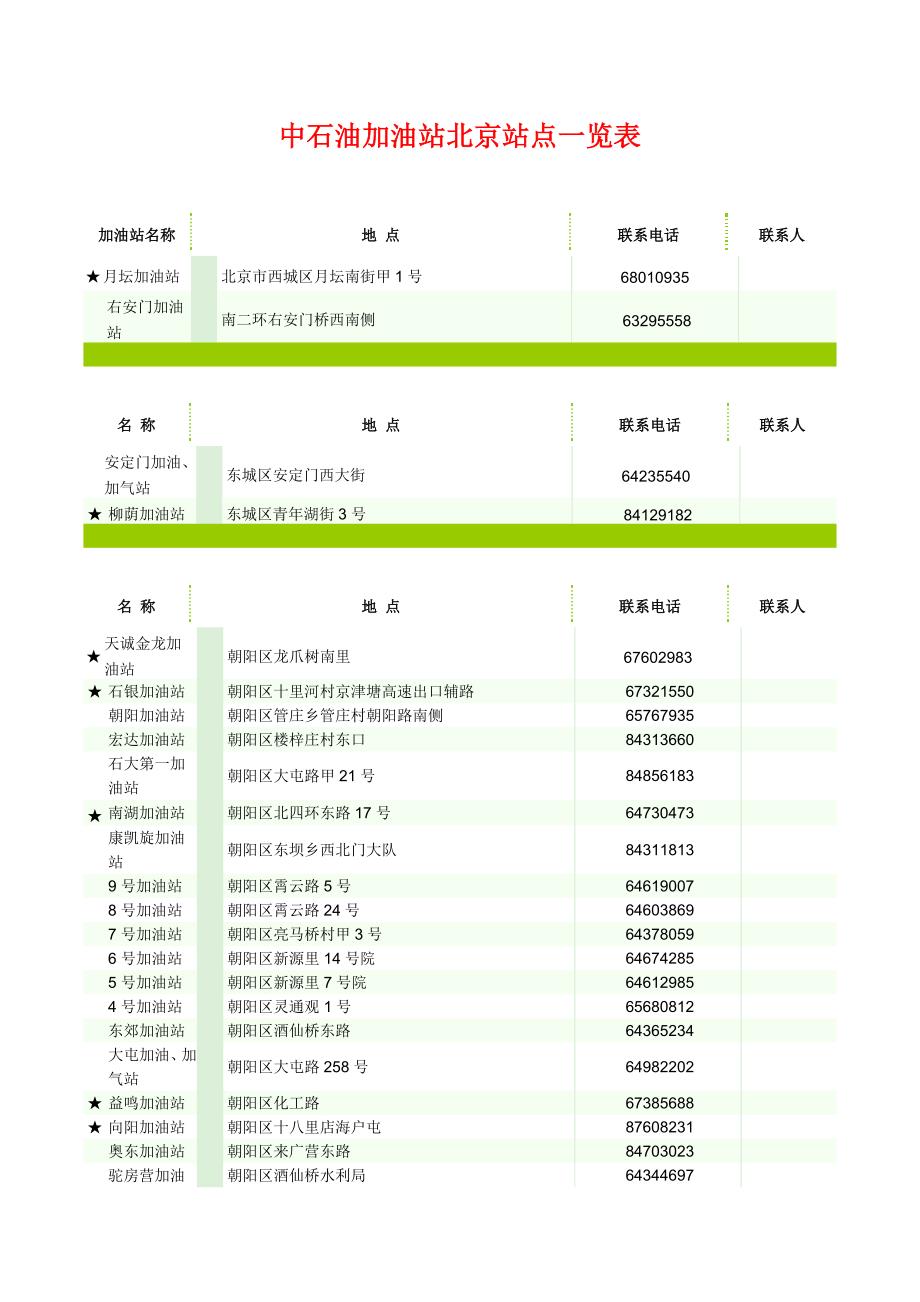 北京中石油加油站一览表_第1页