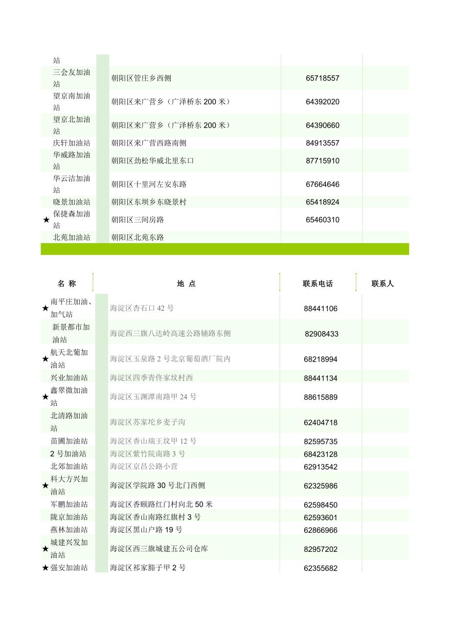 北京中石油加油站一览表_第2页