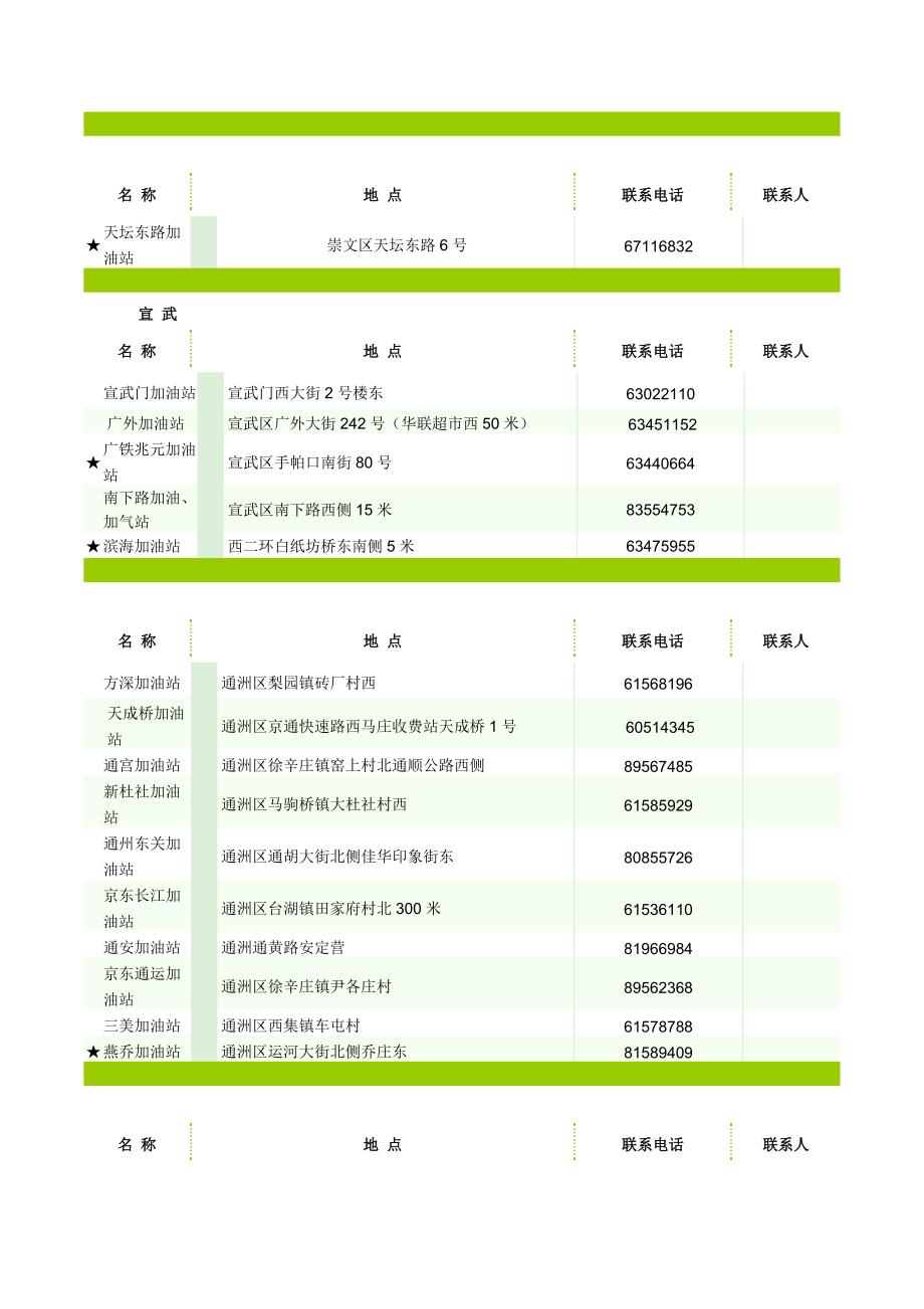 北京中石油加油站一览表_第3页