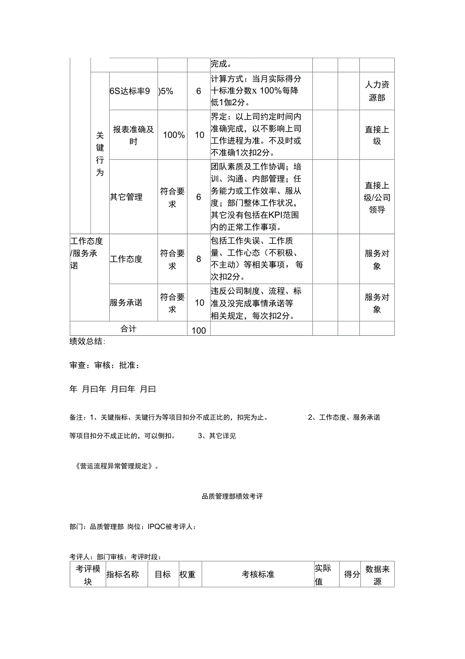 品质部职效考核初稿_第3页