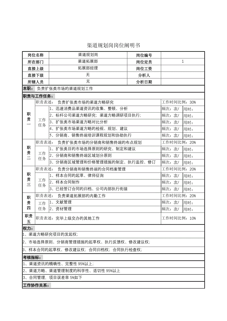 渠道拓展部渠道重点规划岗位基本职责模板_第1页