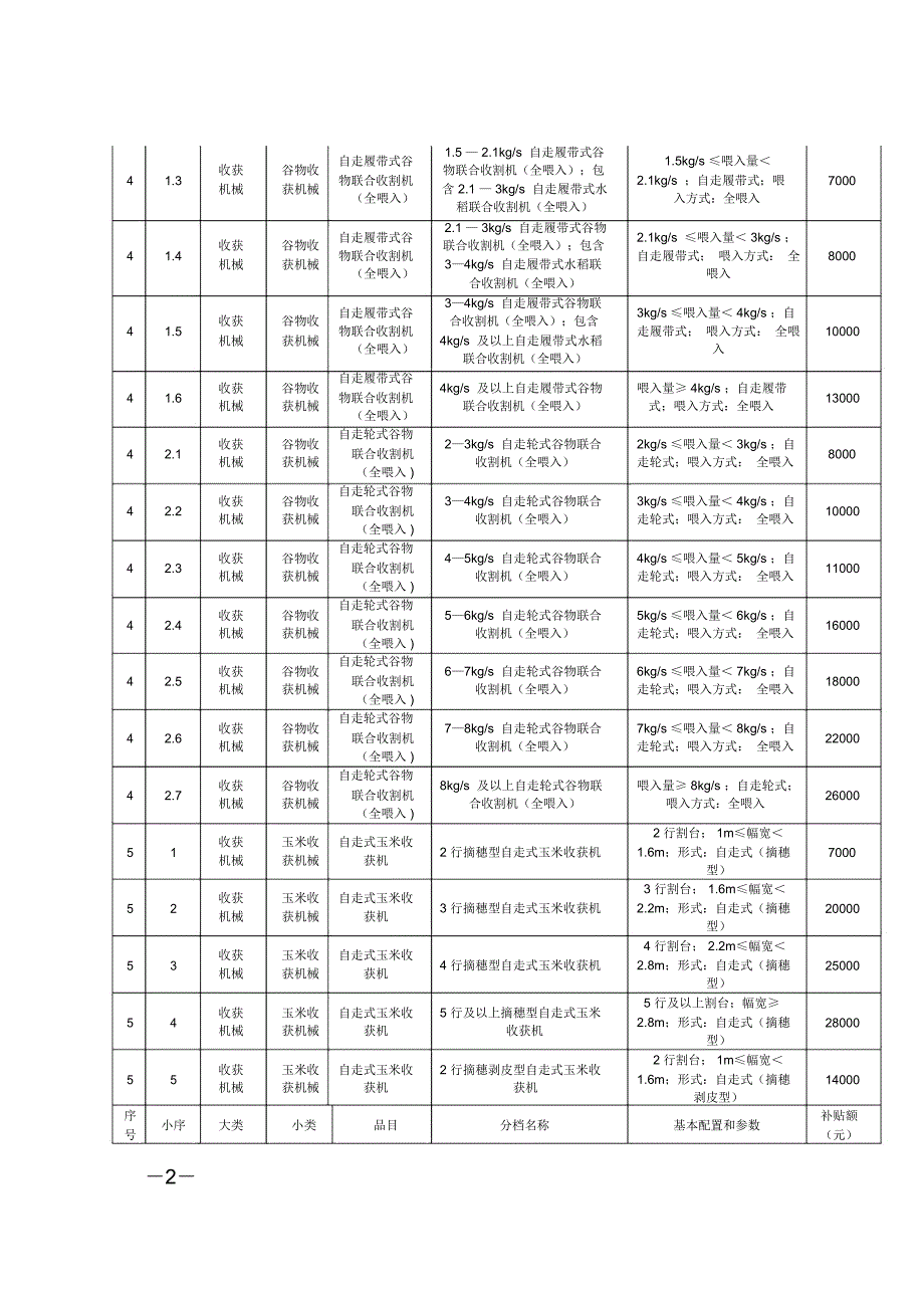 江苏农机购置补贴机具分类分档及补贴额一览表2017年调整_第2页