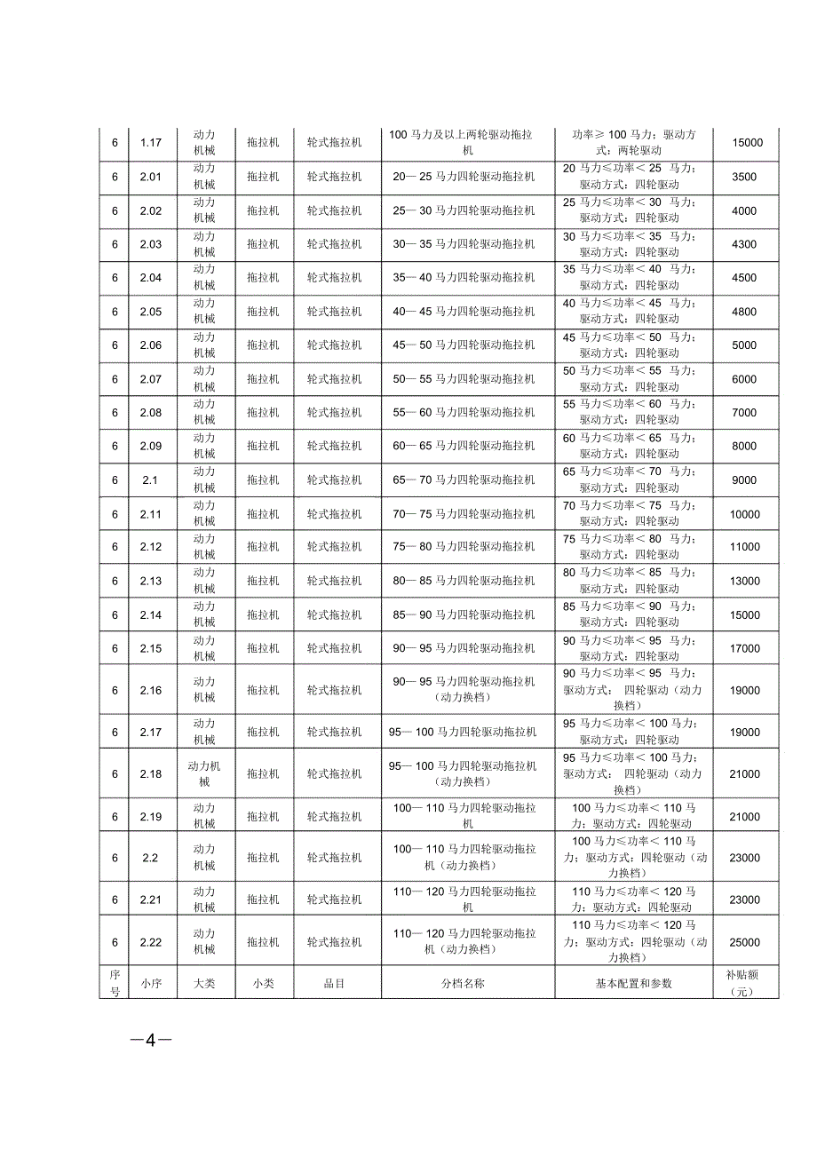 江苏农机购置补贴机具分类分档及补贴额一览表2017年调整_第4页