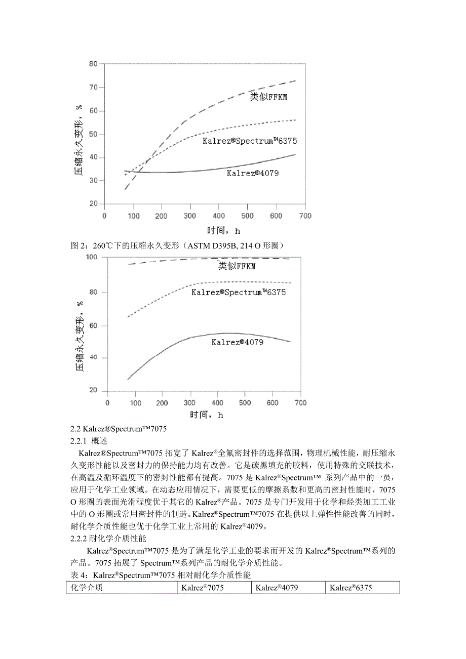 氟橡胶性能 (2).doc_第3页