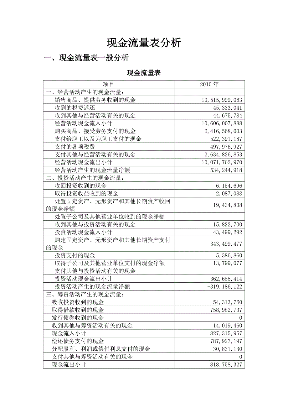 现金流量表的结构分析_第1页