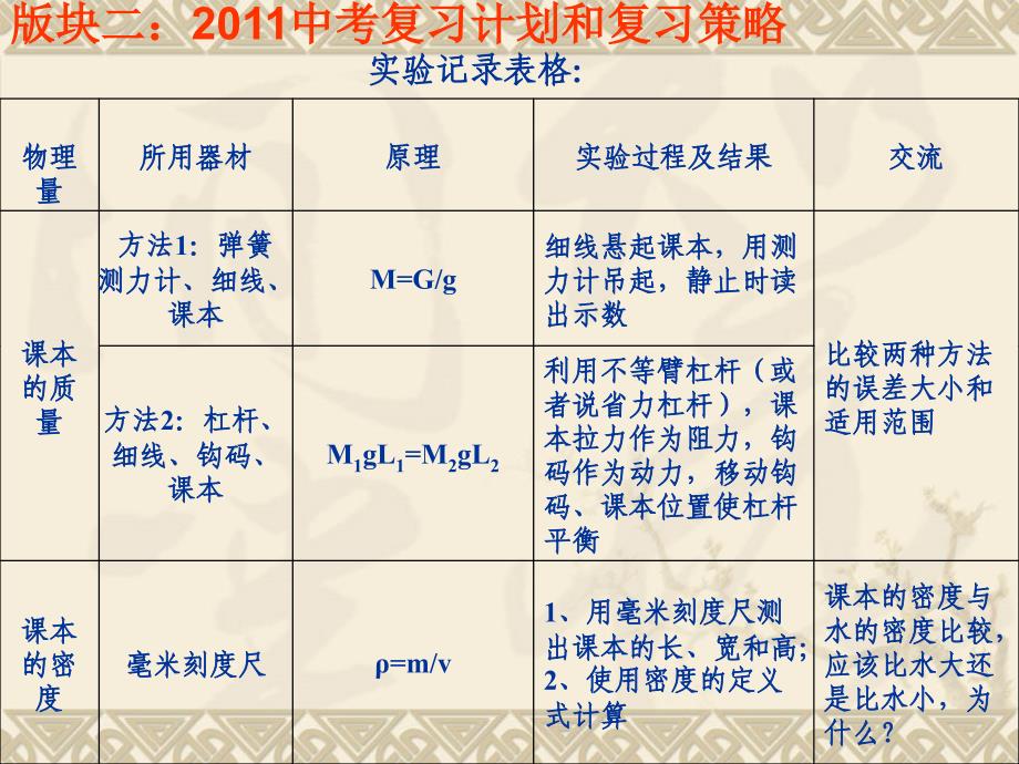 复习方法策略_第1页