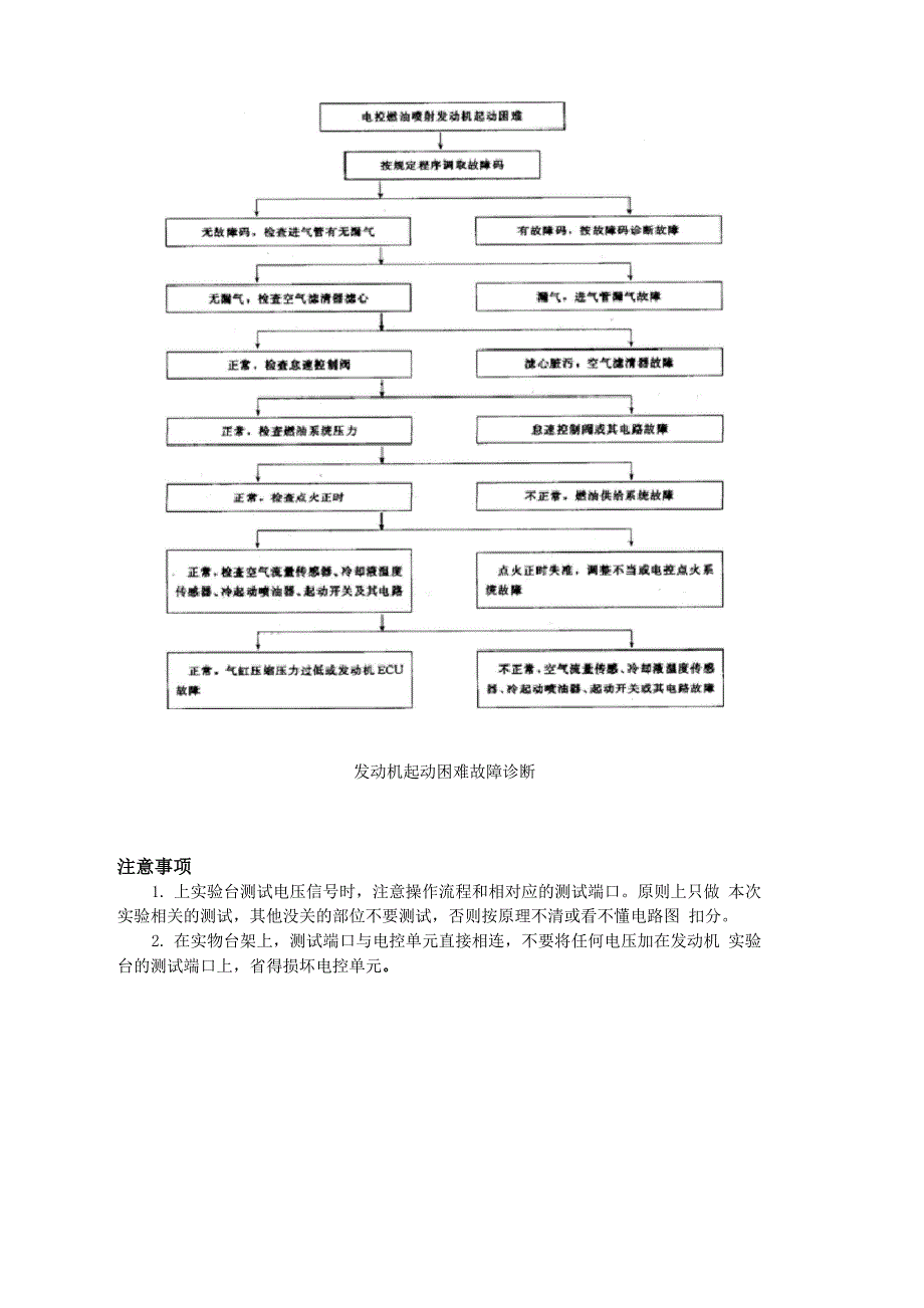 发动机电控系统常见故障诊断方法_第4页