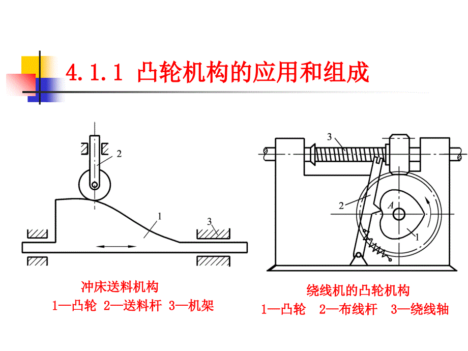 凸轮机构及其他常用机构_第4页