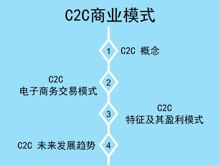 C2C商业模式分析_第2页