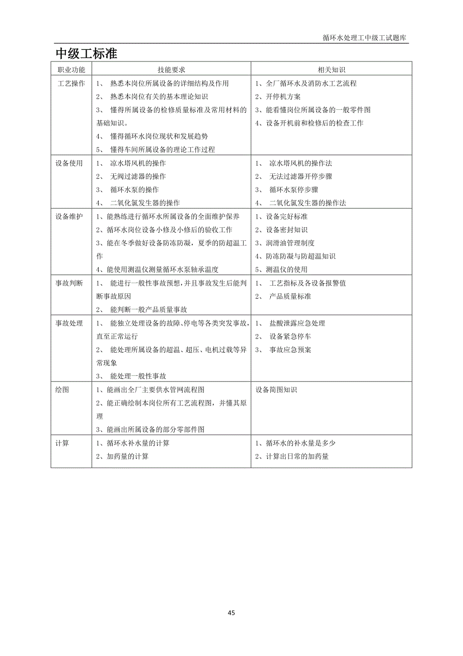 (完整版)循环水处理工试题库(中级工).doc_第1页