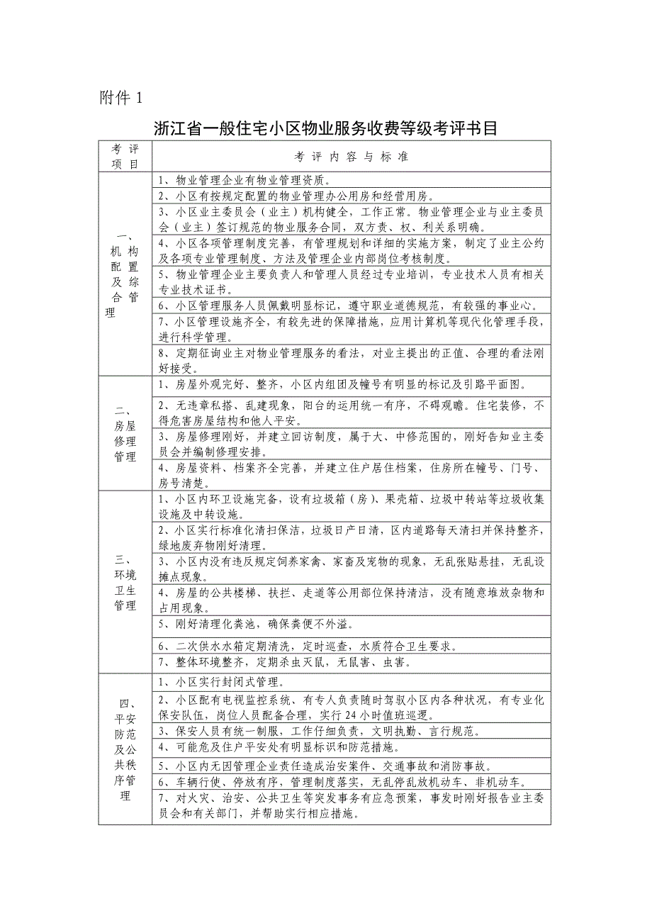 浙江省住宅小区物业服务收费等级考评目录_第1页