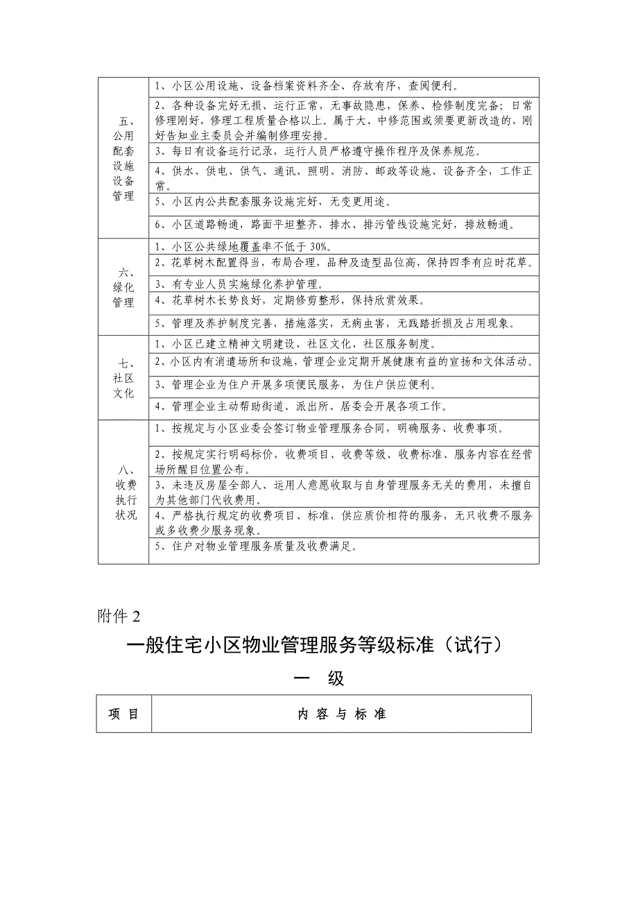 浙江省住宅小区物业服务收费等级考评目录_第2页