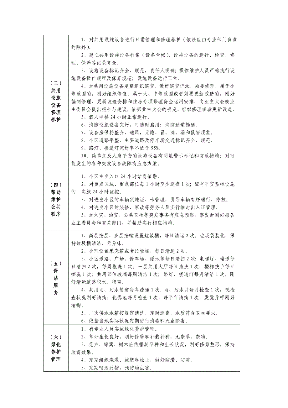 浙江省住宅小区物业服务收费等级考评目录_第4页