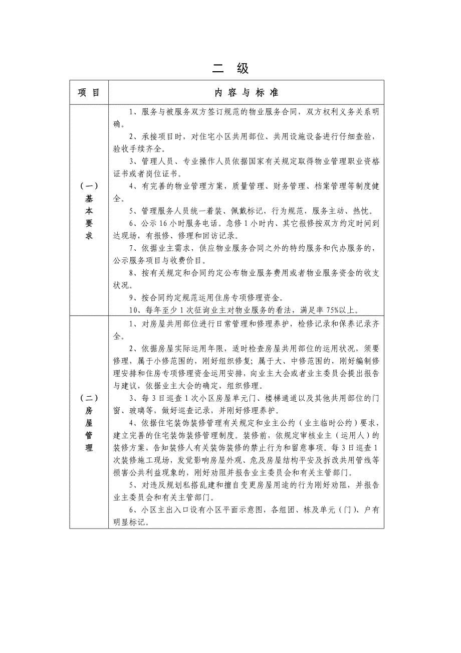 浙江省住宅小区物业服务收费等级考评目录_第5页