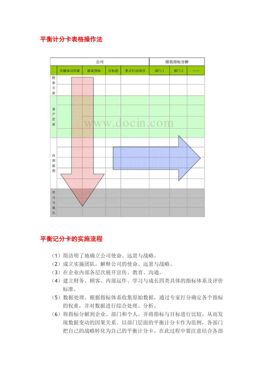 平衡计分卡与标杆分析法_第3页